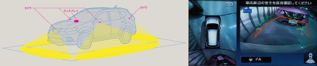 インテリジェントアラウンドビューモニター