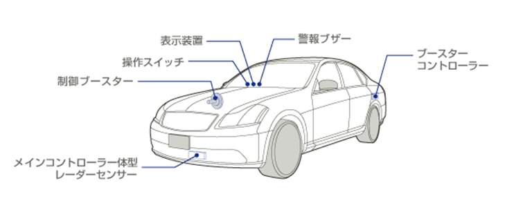 インテリジェントクルーズコントロール