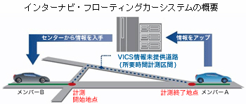 インターナビ・プレミアムクラブ