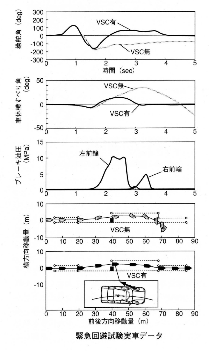 車両安定制御システム