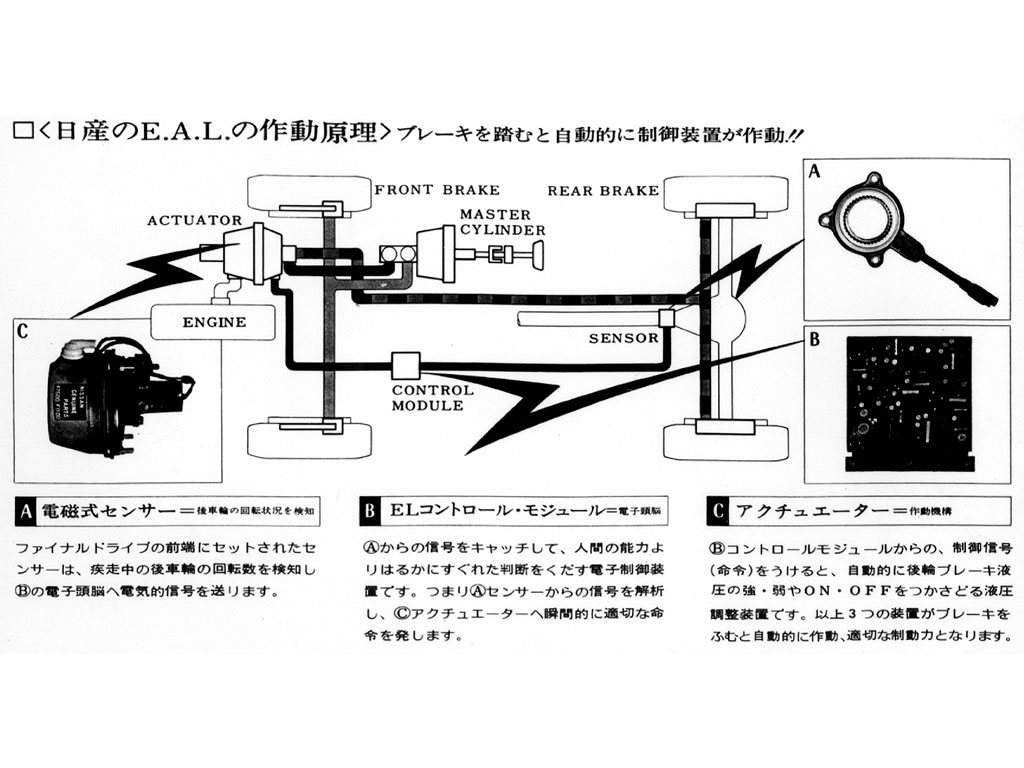 エレクトロアンチロックシステム(プレジデント搭載)