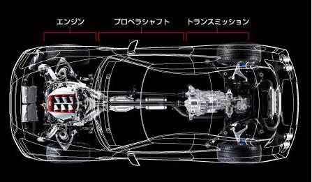 独立型トランスアクスル4WD