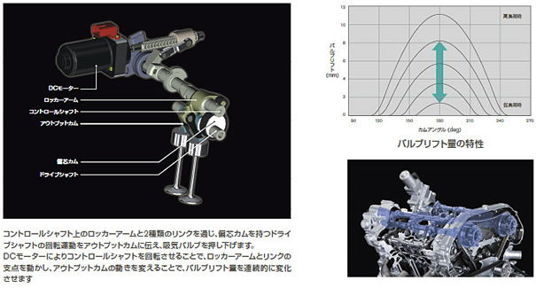 VVEL(バルブ作動角・リフト量連続可変システム)